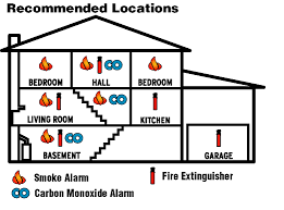 Smoke Detector Locations